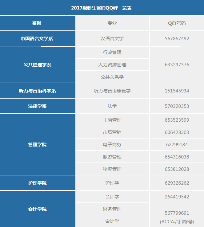 各院系官方咨询群都在这，17级小萌新快来找组织啦！-招生办